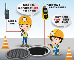 新城镇有限空间安全作业操作规程